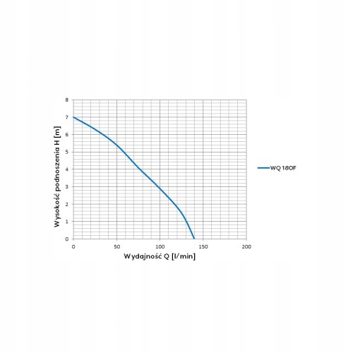 pompa zatapialna WQ 1