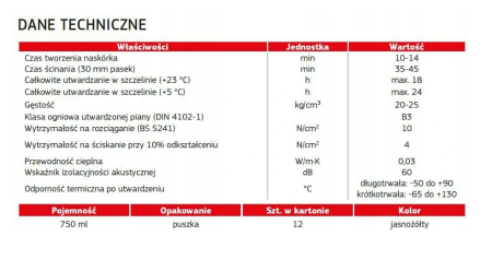 tabela dane techniczne.png